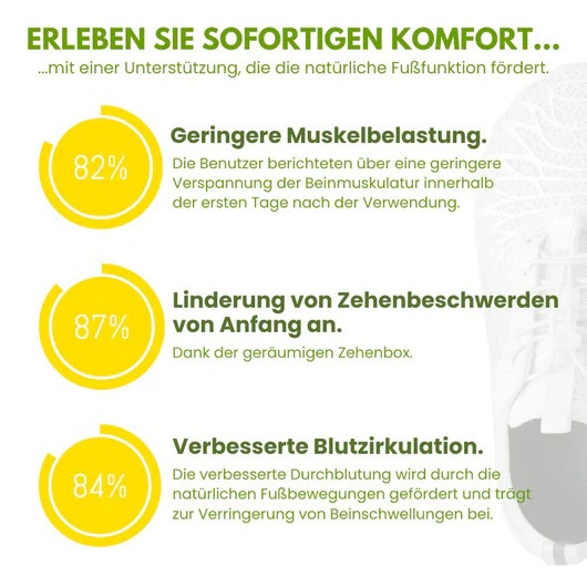 OrthoCare - ergonomische Schmerzlinderungs-Schuhe - Sonderaktion