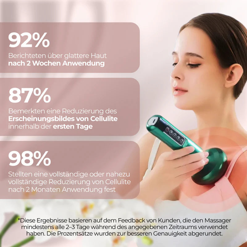 CelluSculpt™ | 4-in-1 Massagegerät – Mit Wärme & Infrarot für Straffere Haut