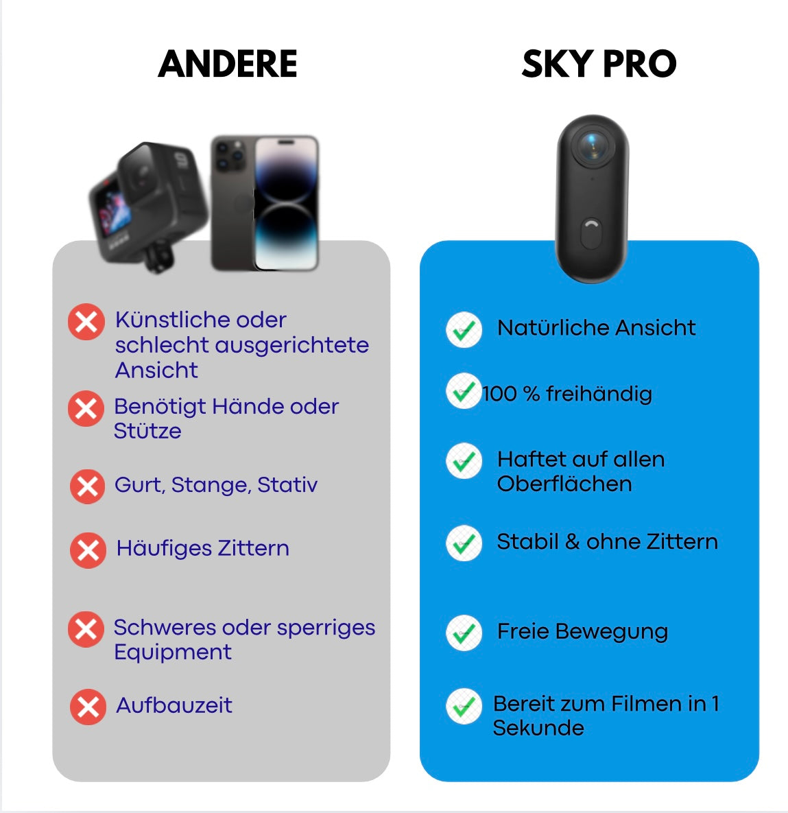 Sky Pro 4K Kamera – Erlebe deine Welt aus neuer Perspektive
