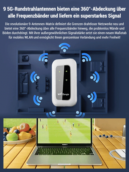 Universelles Tragbares WLAN – Sofort Online Überall